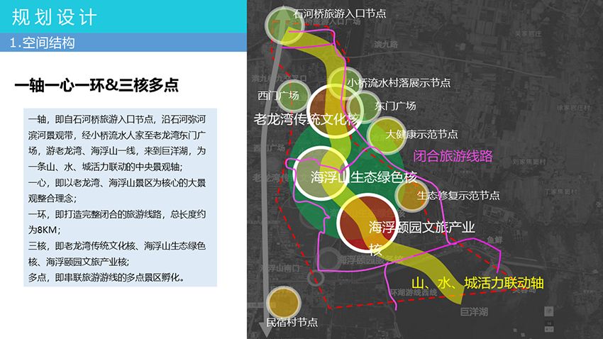 海浮﹒颐园文旅康养小镇