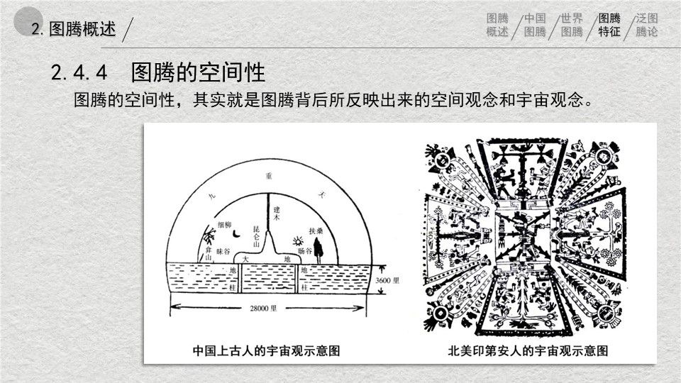 中西方图腾在建筑空间中应用的对比与辨析