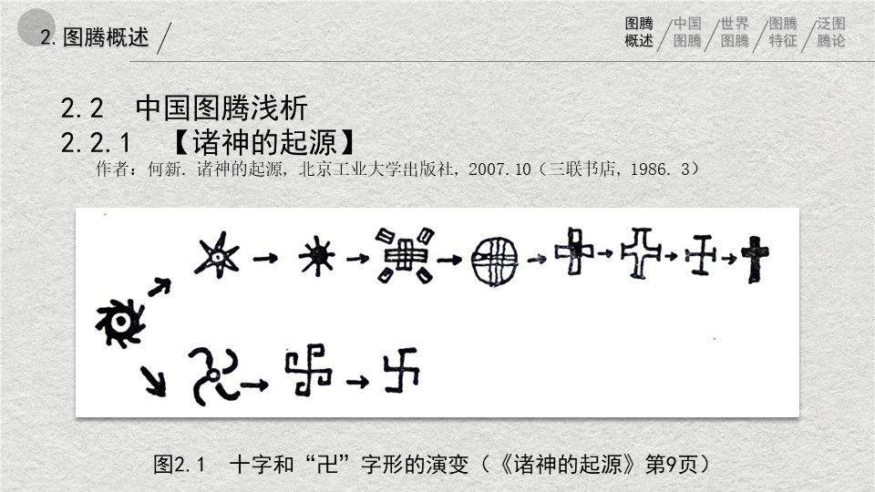 中西方图腾在建筑空间中应用的对比与辨析