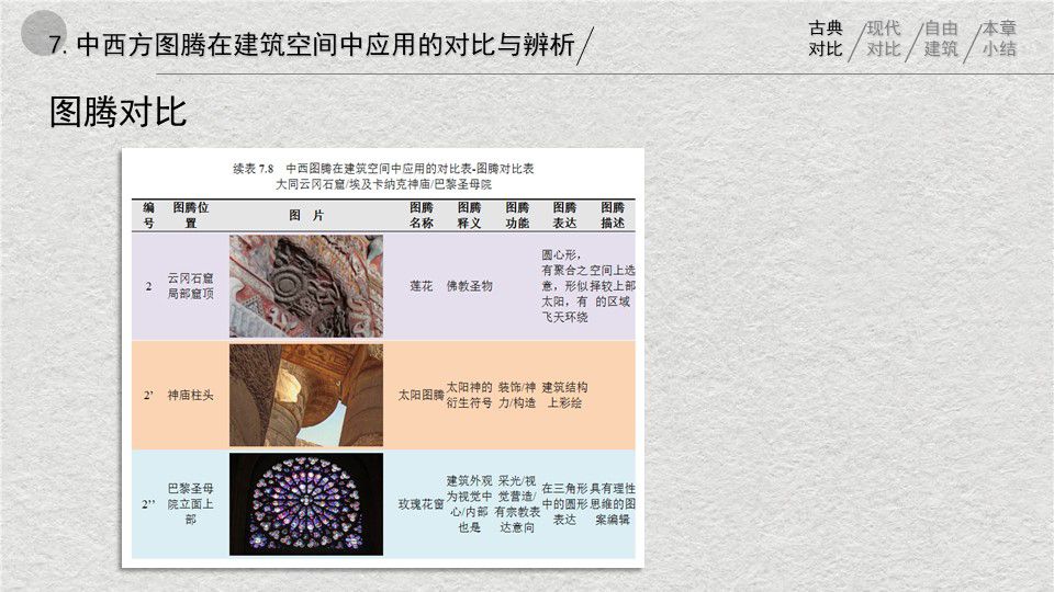 中西方图腾在建筑空间中应用的对比与辨析